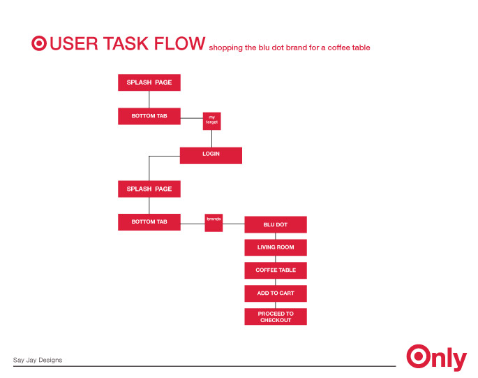 user taskflow